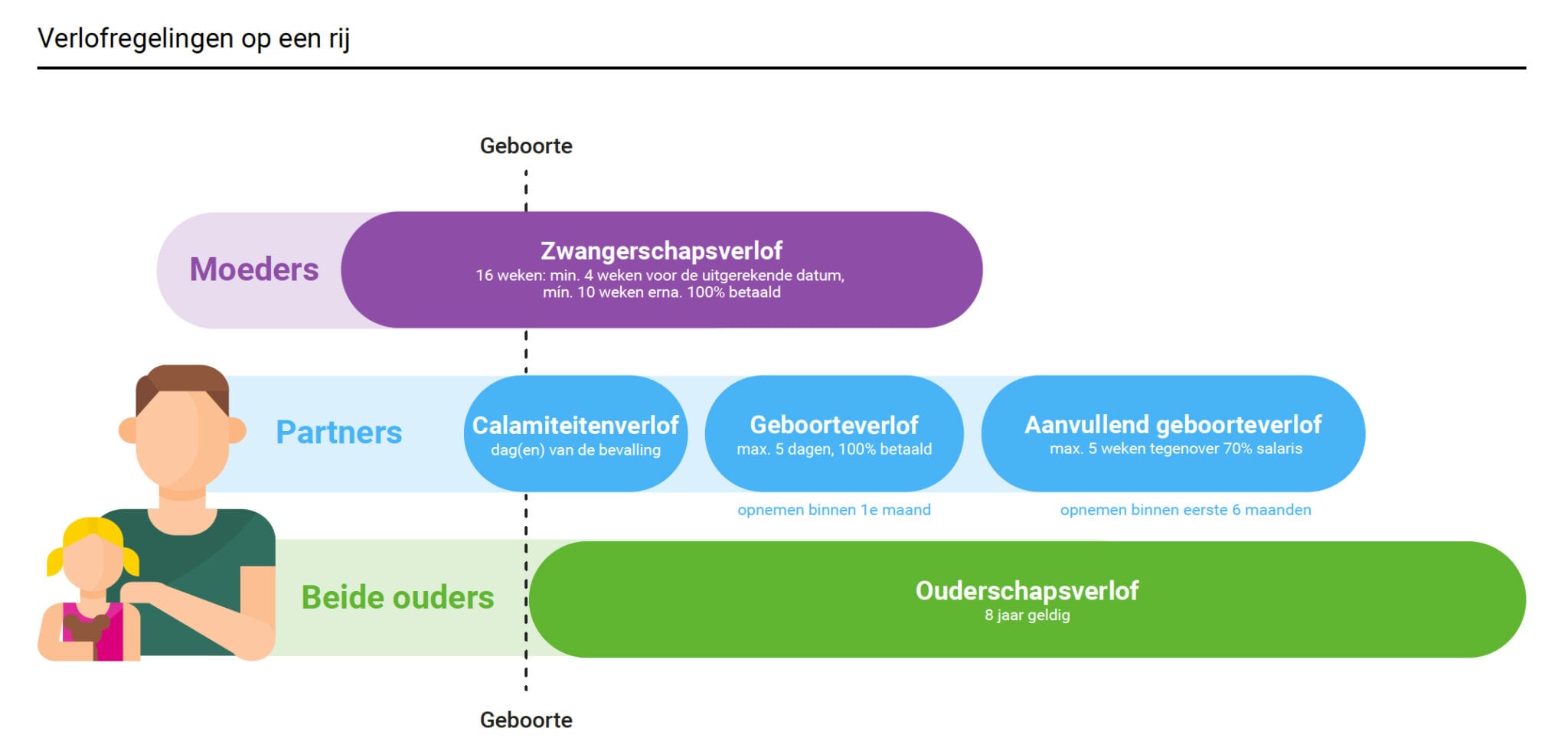 Dit is de nieuwe regeling geboorteverlof voor vaders Love2BeMama